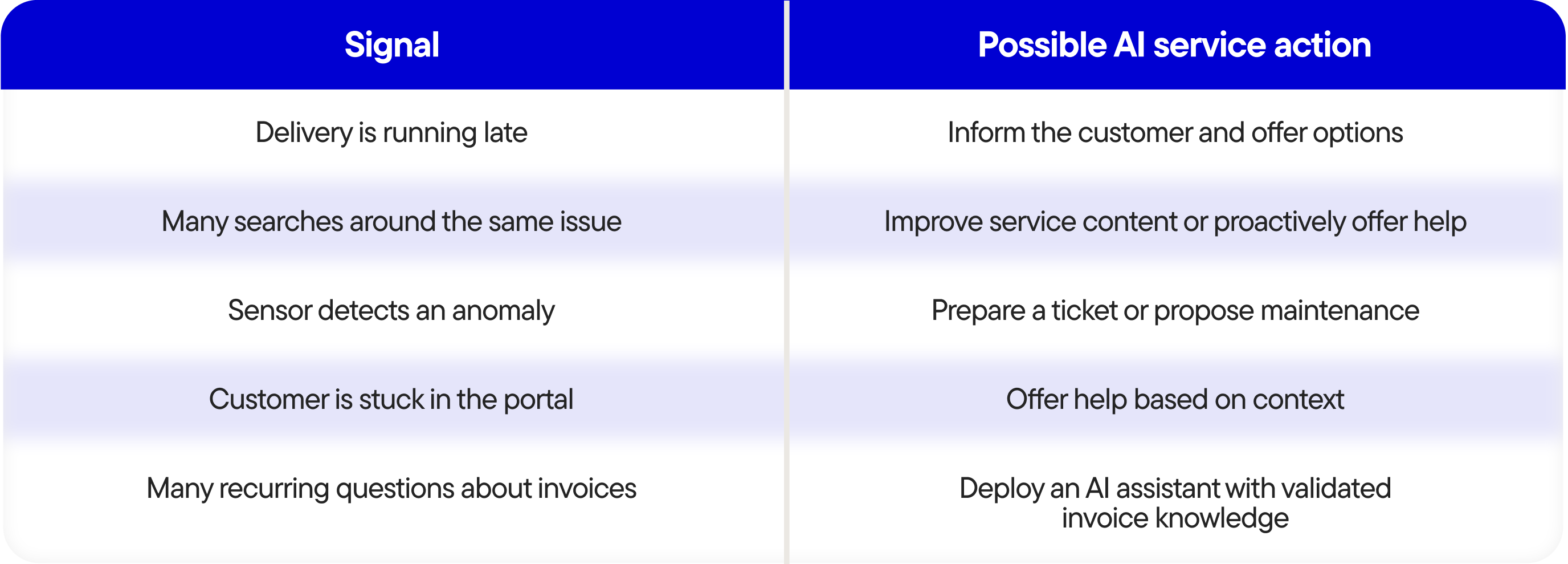 What do customers expect from AI customer service in 2027 - Tabel-2