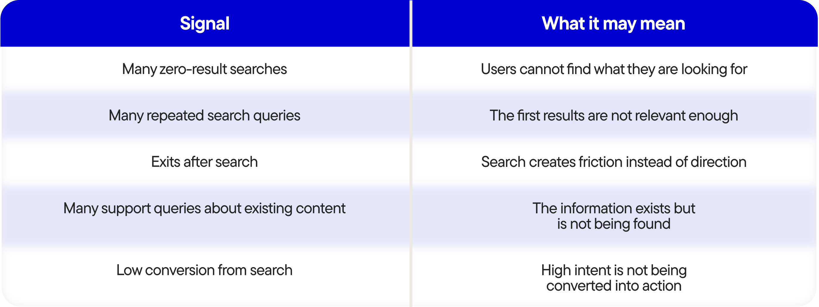 Blog Why your search function is your biggest untapped conversion opportunity - Tabel-3