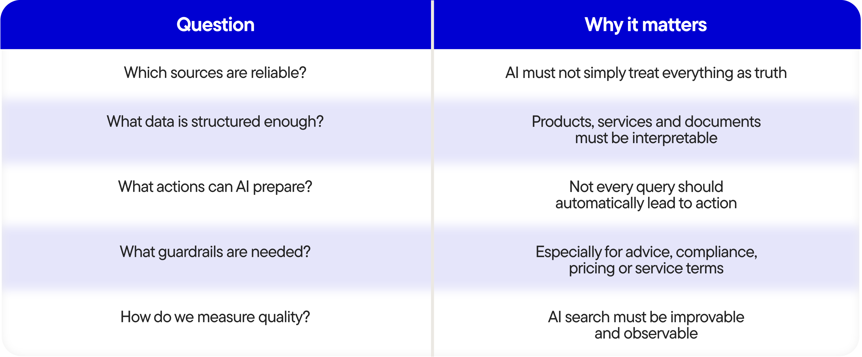 Blog Why your search function is your biggest untapped conversion opportunity - Tabel-2