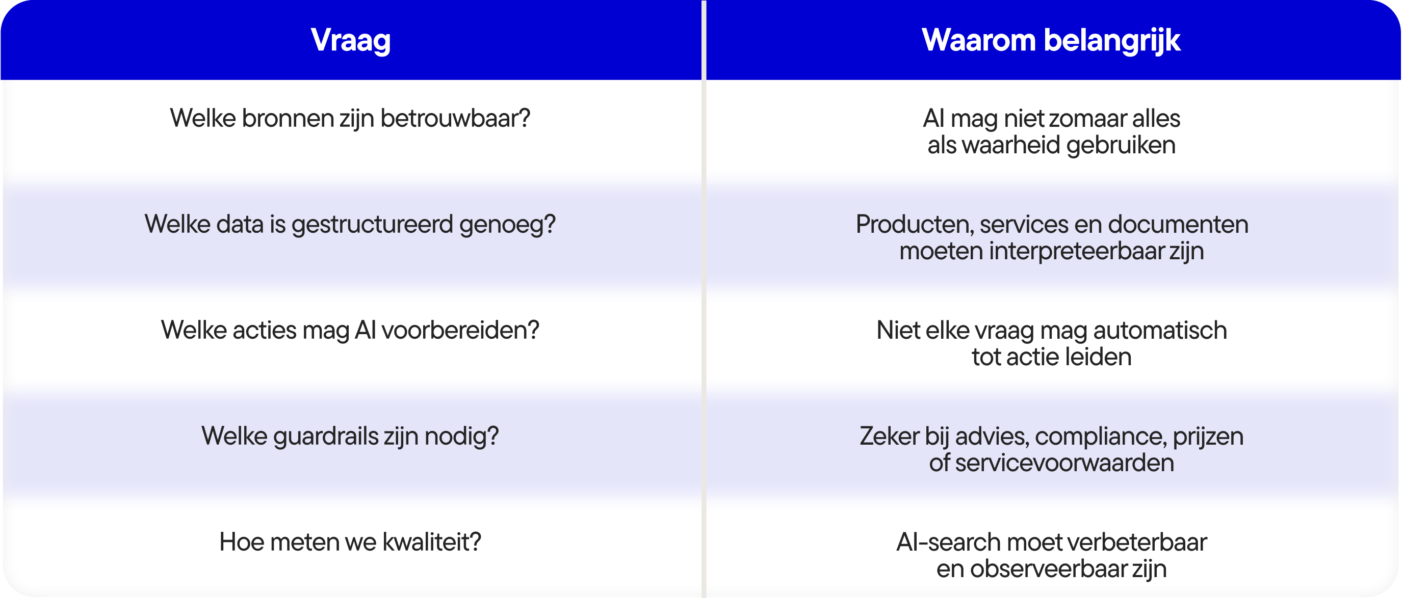 Waarom je zoekfunctie je grootste onbenutte conversiekans is - Tabel-2