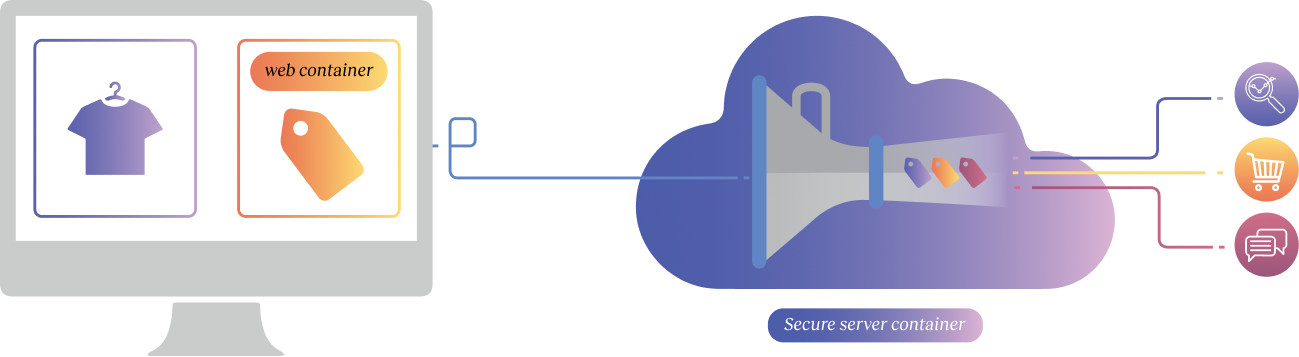 serverside | iO