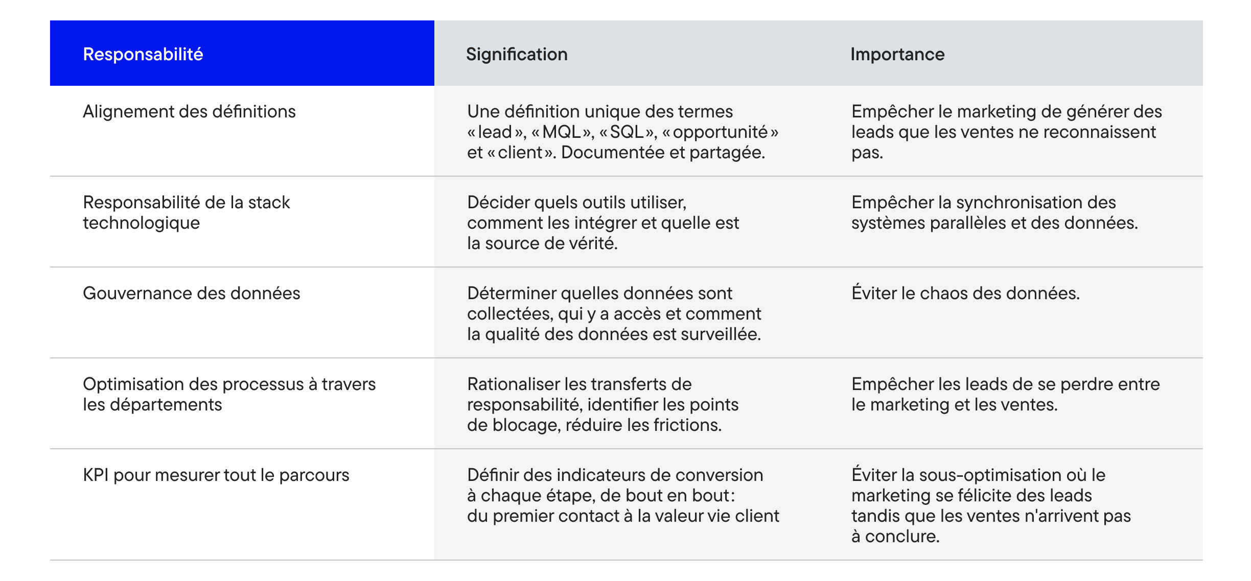 Blog_RevenueOperations-Misalignment-FR