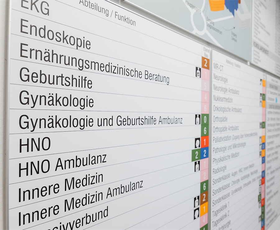 Übersichtsschild der Abteilungen