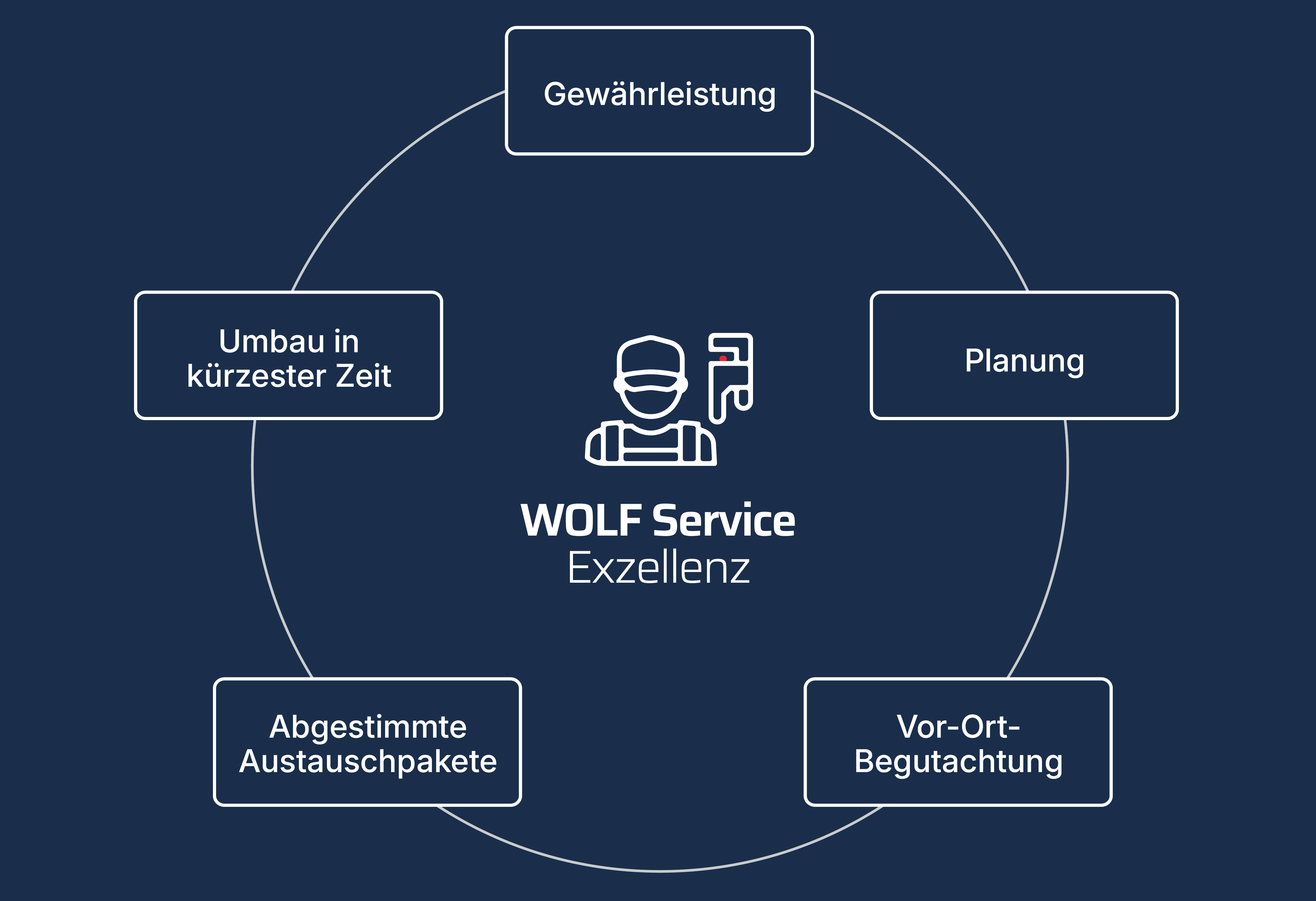 sanierungsservice retrofit