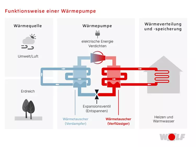 wärmepumpe grau