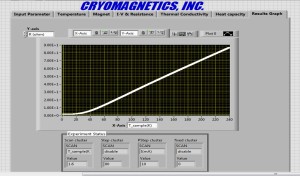 Cryomagnetics PT-100 platinum resistance temperature sensor characteristic curve