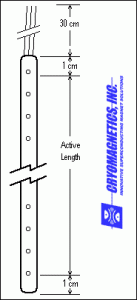 Cryomagnetics superconducting liquid helium level sensor