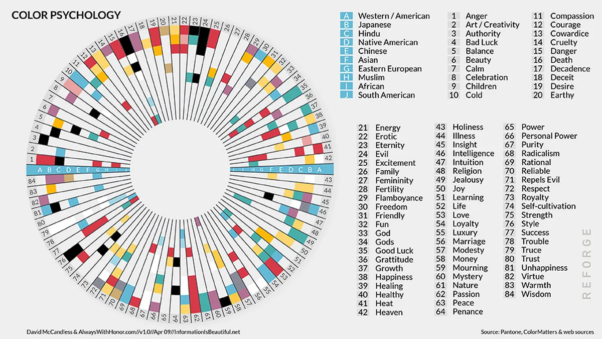 CRO and color psychology
