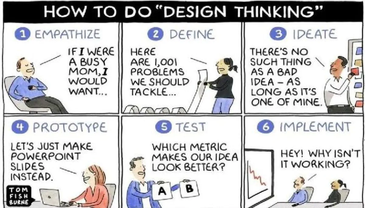 How to do design thinking
