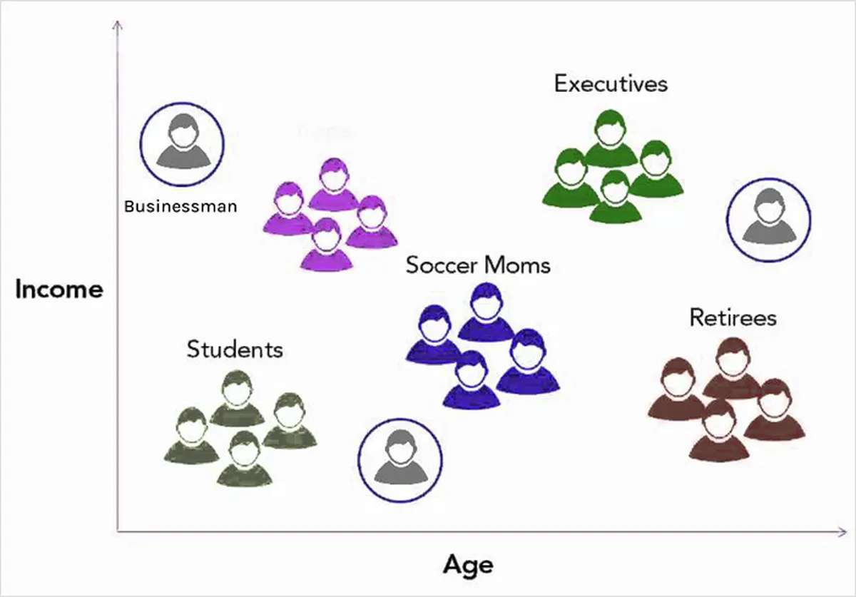 Your web form isn’t segmenting your leads-lead segmentation/lead segments