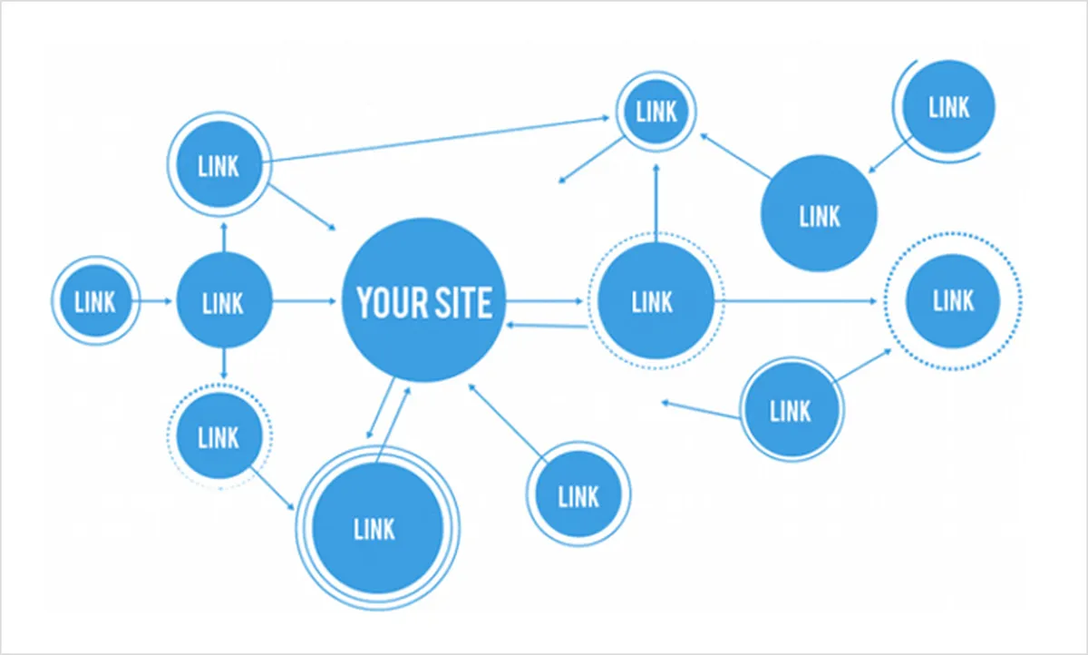 Link Building Services: The Good, the Bad & the Ugly — featured image