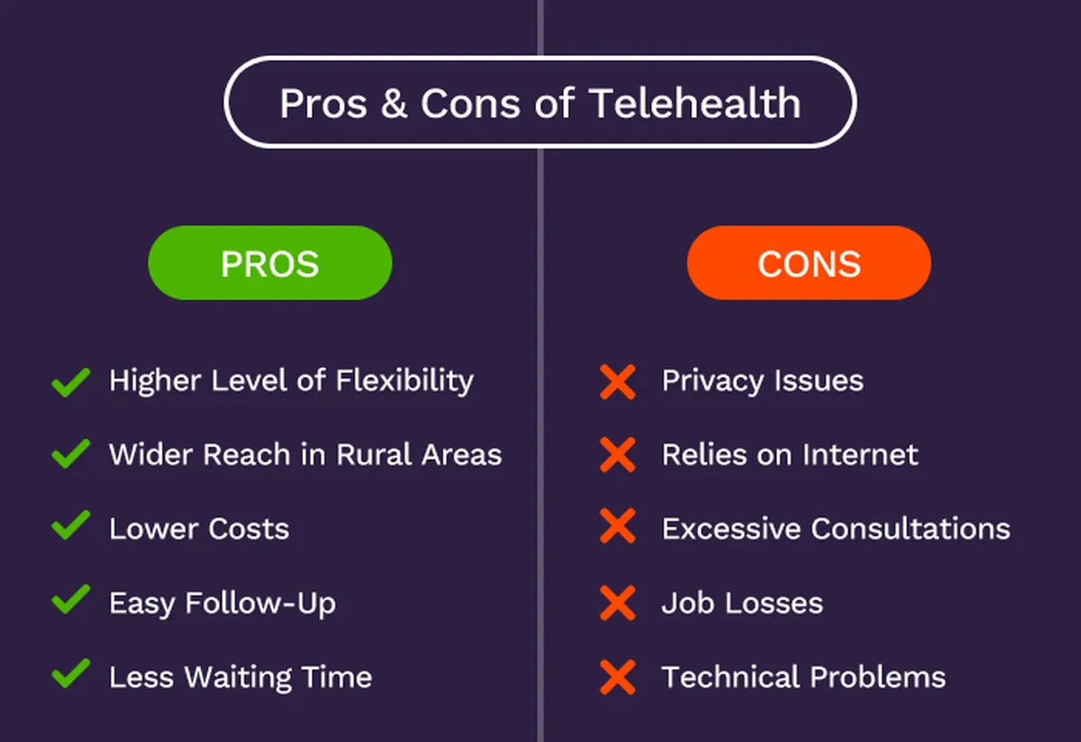 Pros and Cons of Telehealth