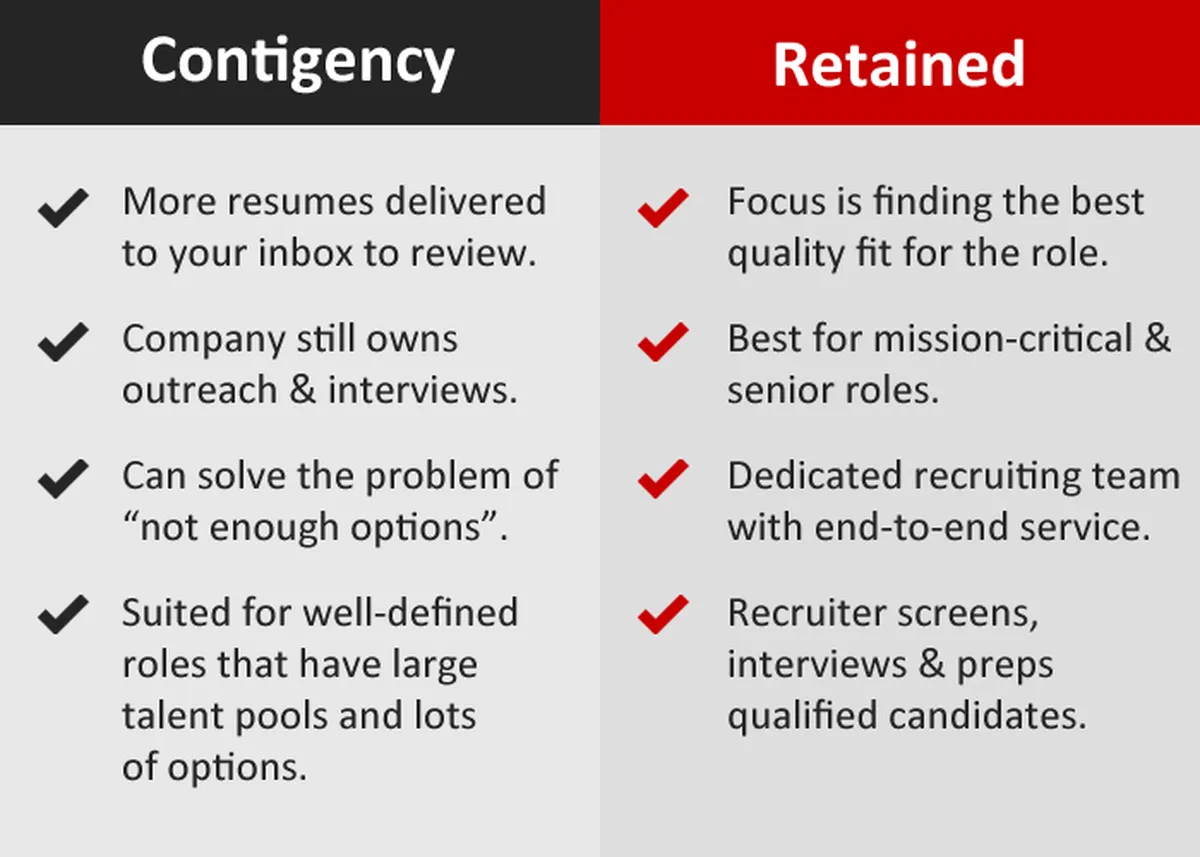 Getting Familiar With Recruiters