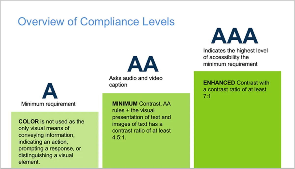 WCAG Website Compliance Standards