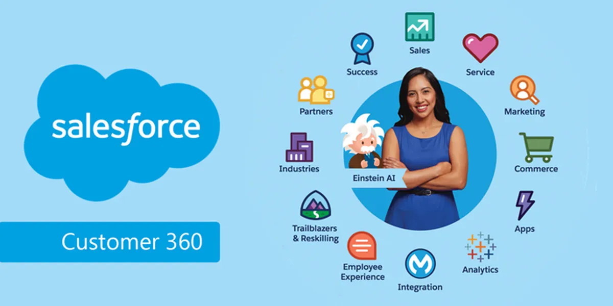 Salesforce Implementation