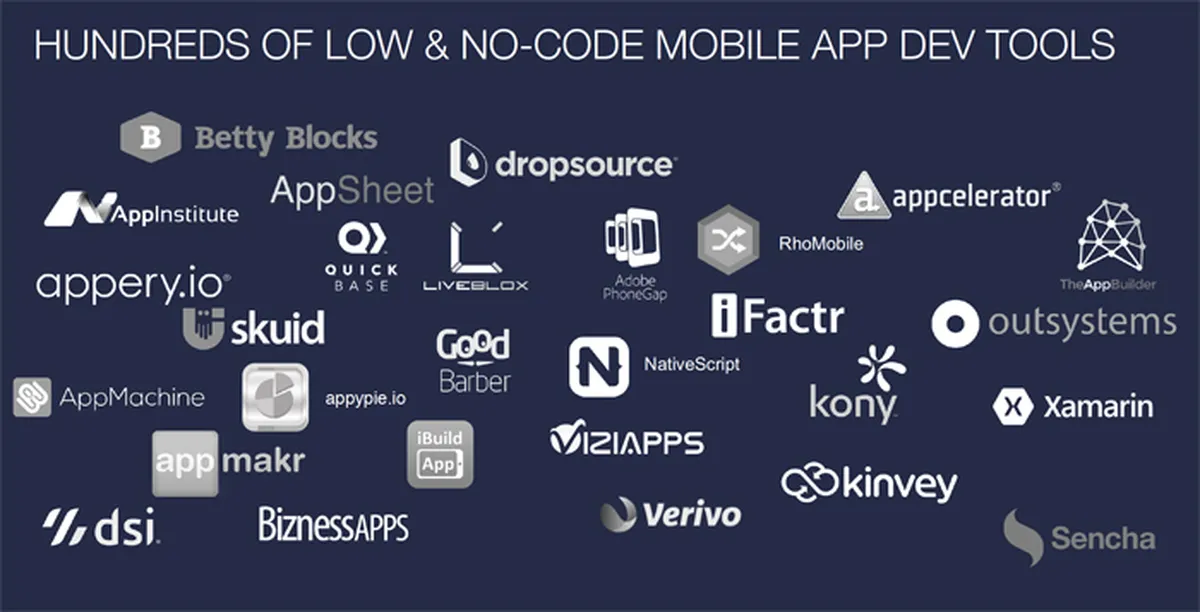No Code Mobile App Dev Tools