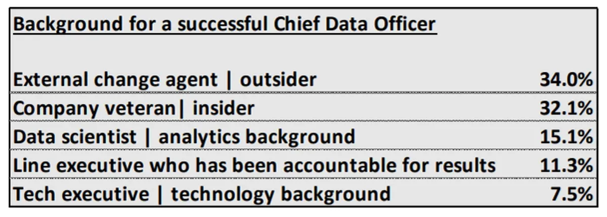 Should You Outsource Your Chief Data Officer