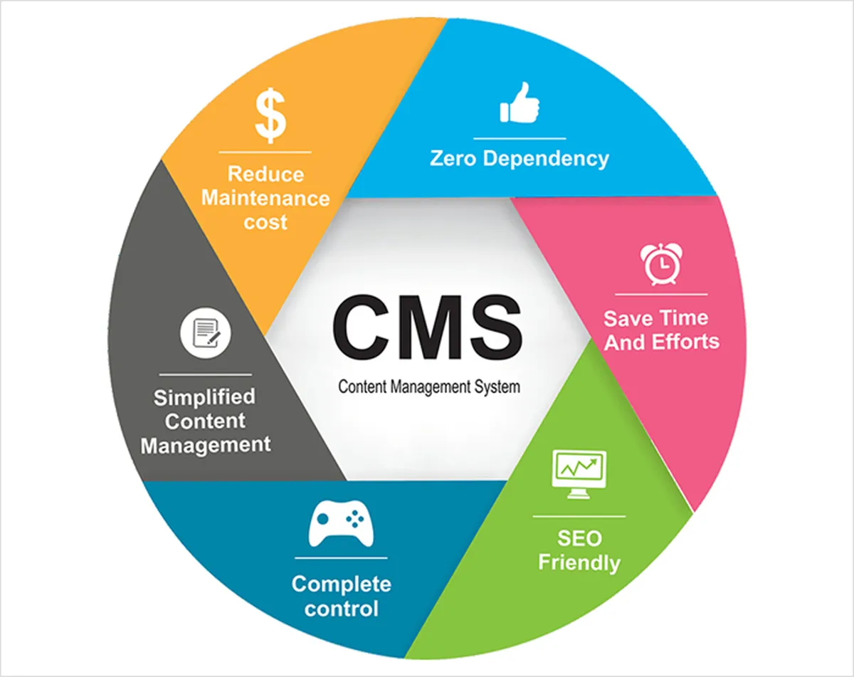 Content Management System