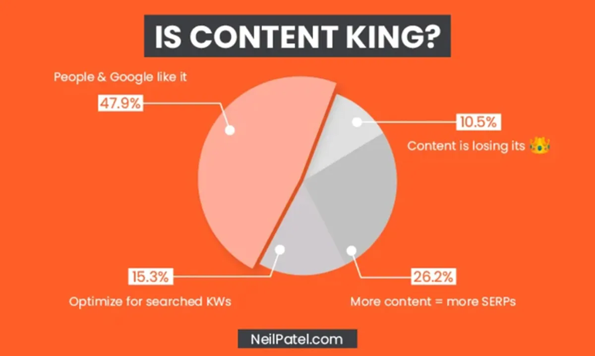 content is king