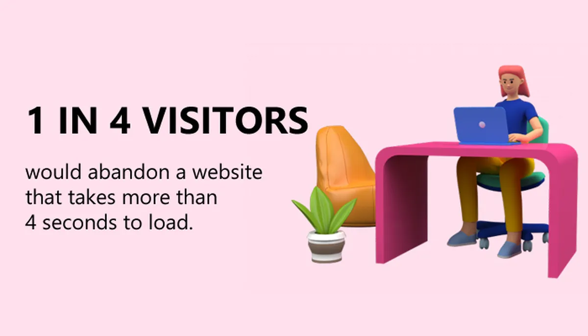visitors abandon slow websites