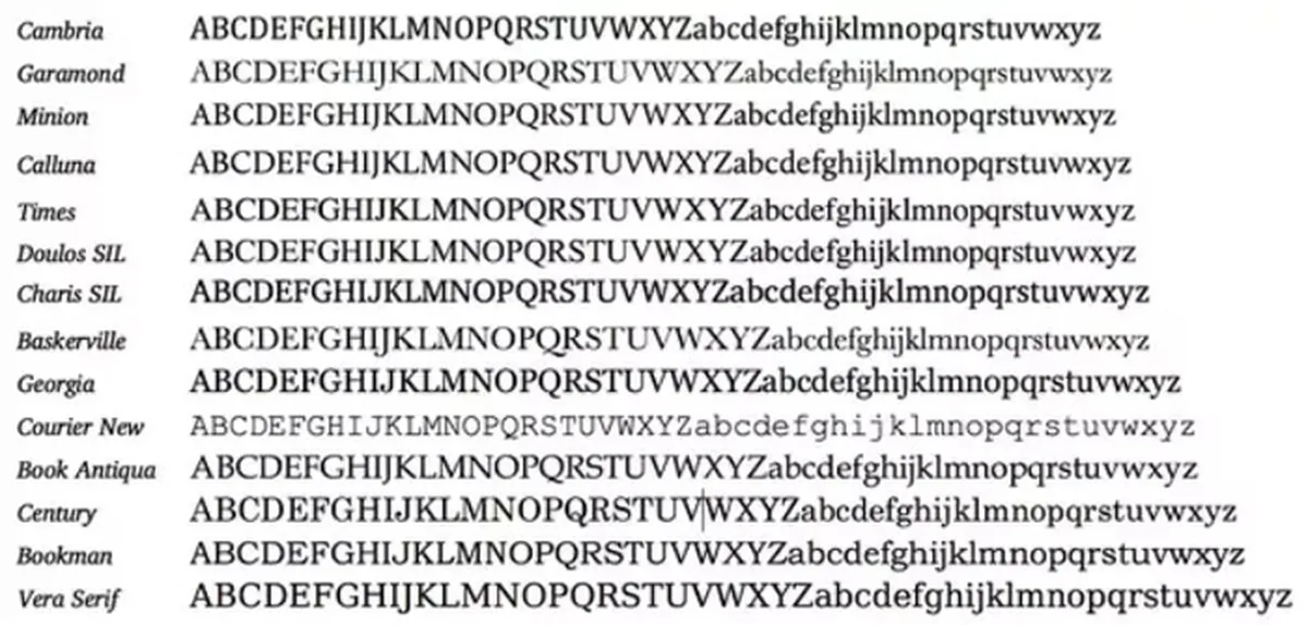 Texts difficult to read