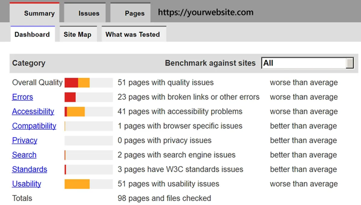 Your Website Will Feature a Lot of Errors