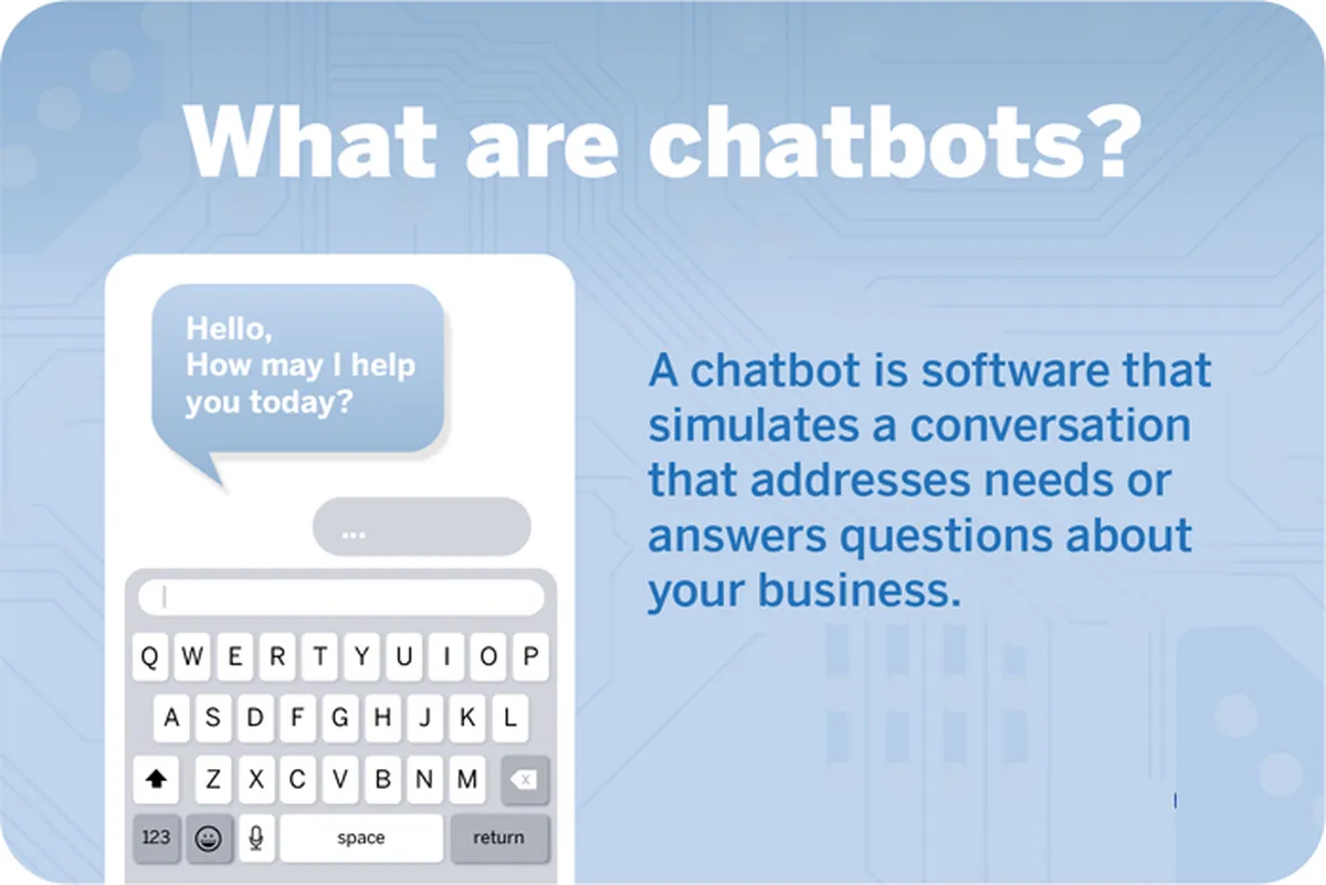 What are Chatbots?, chatbots work,good knowledge,neural networks,data science,deep learning,average chatbot developer salary