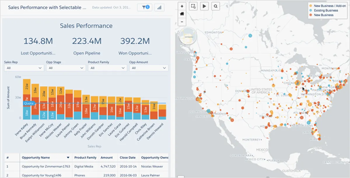 Salesforce Analytics