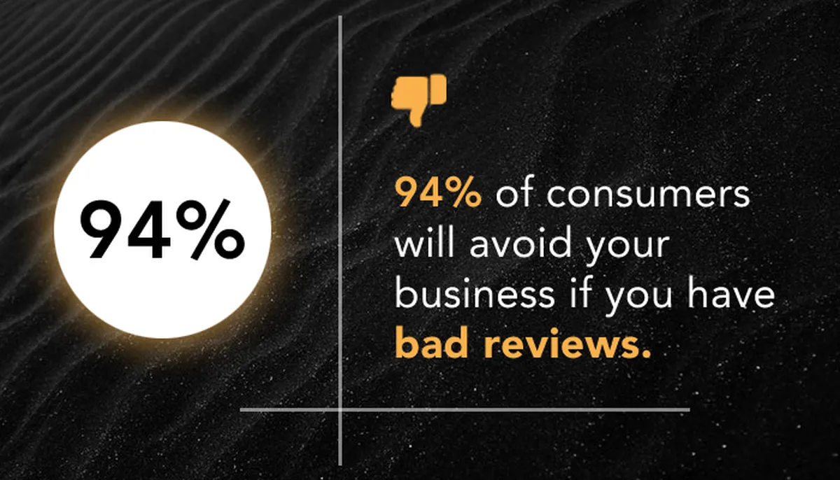 Why Invest in Business Reputation