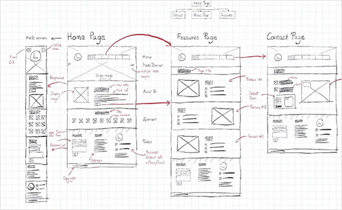 Feature Page and Contact Page Wireframes