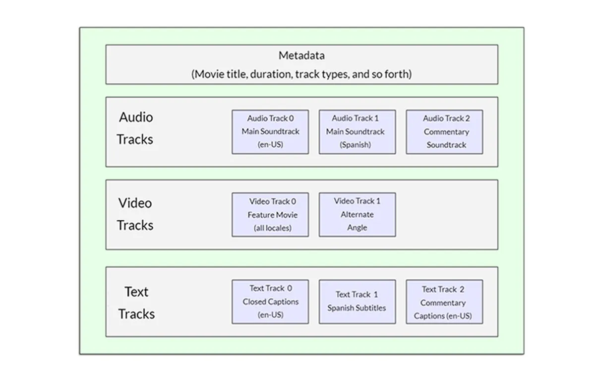 Types of Audio Elements in Web Design