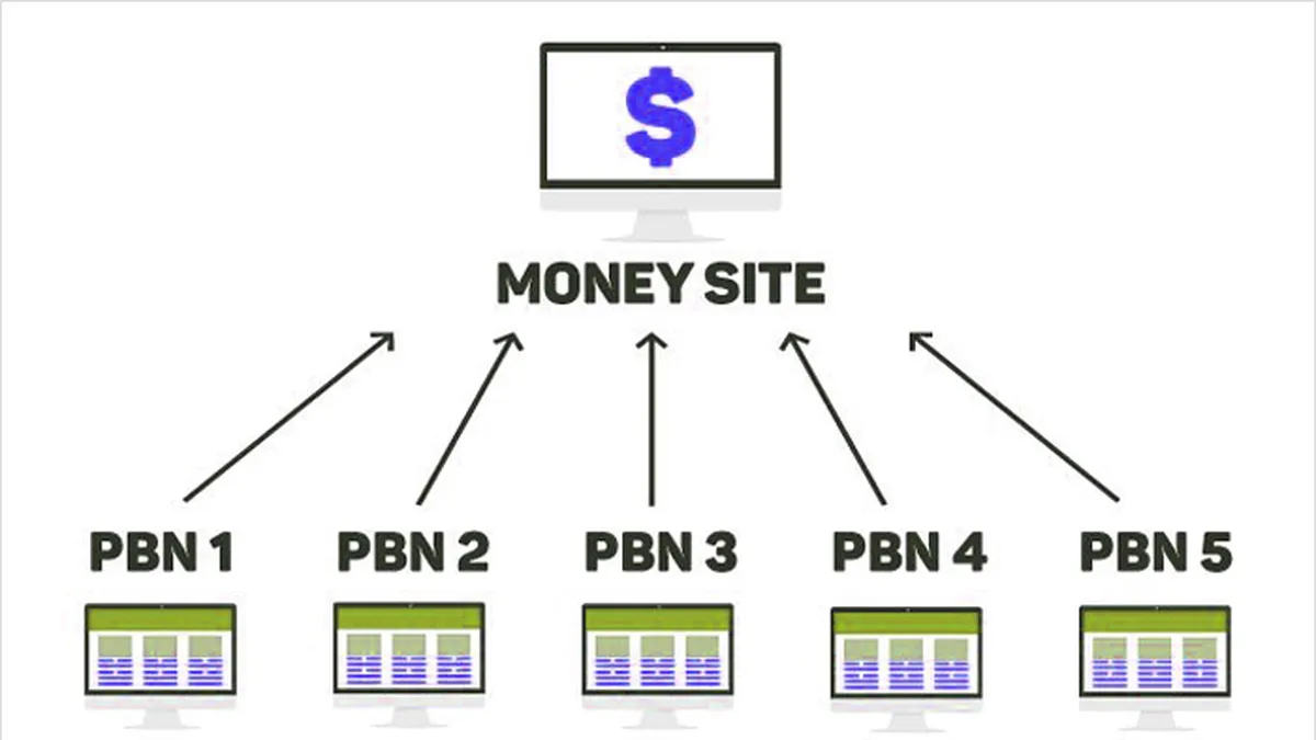 Private Blog Networks