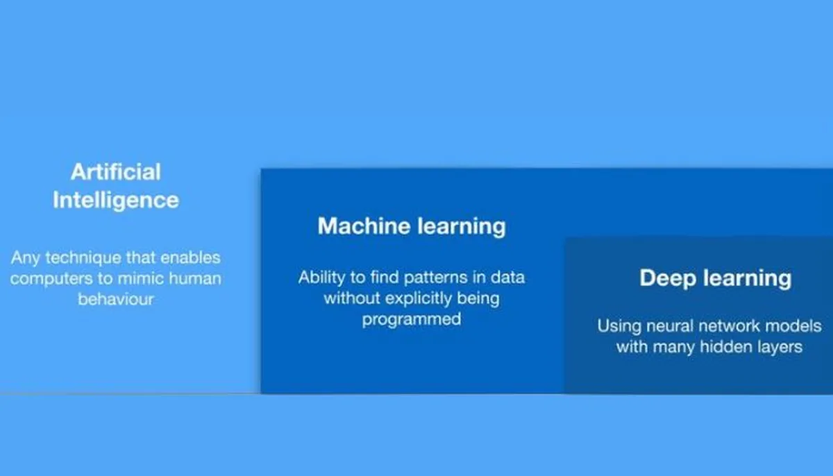 Artificial Intelligence and Machine Learning