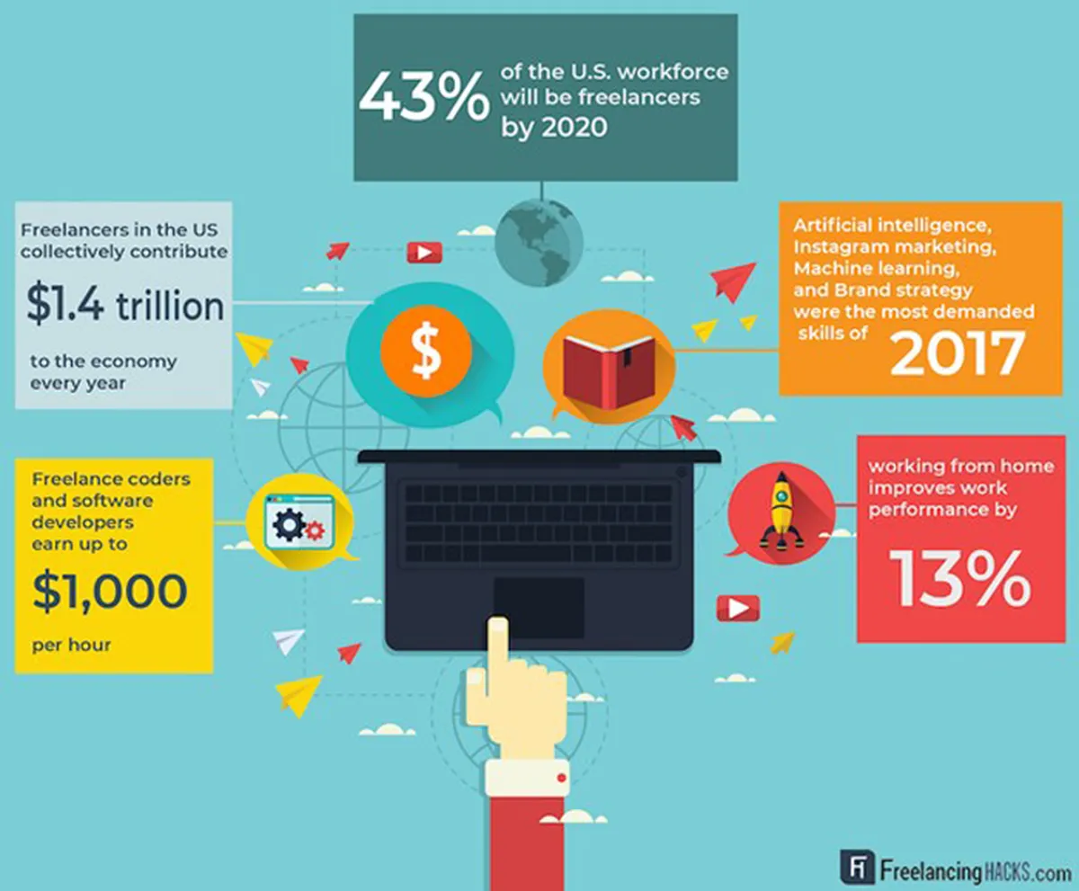 Market for Freelance Website Developers