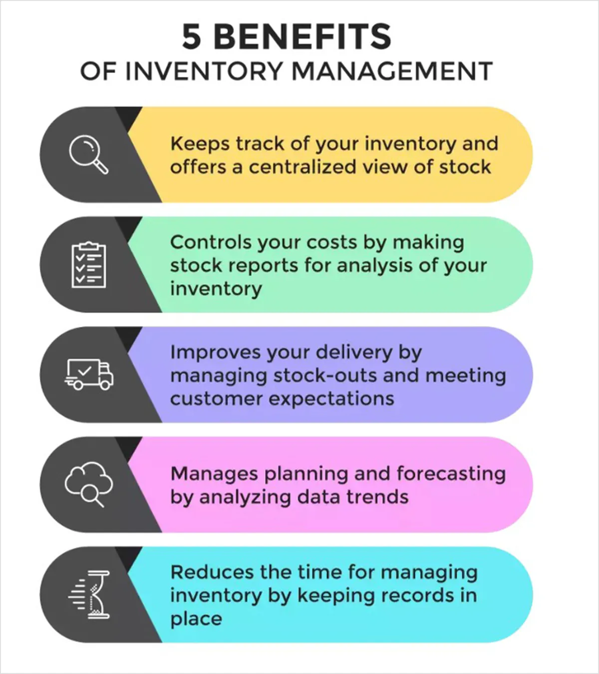 Inventory Management