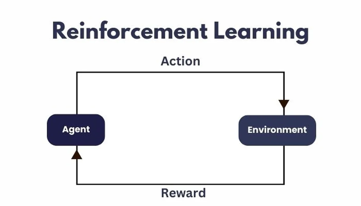Reinforcement Learning