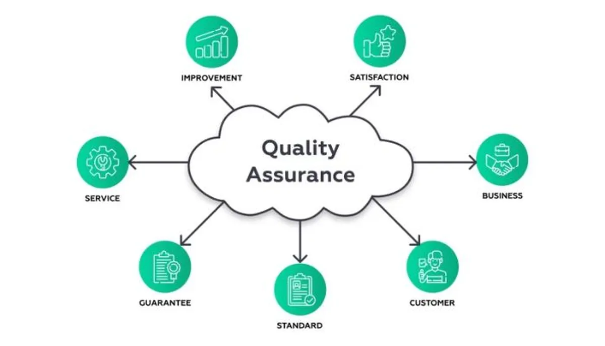 Why is Quality Assurance Important