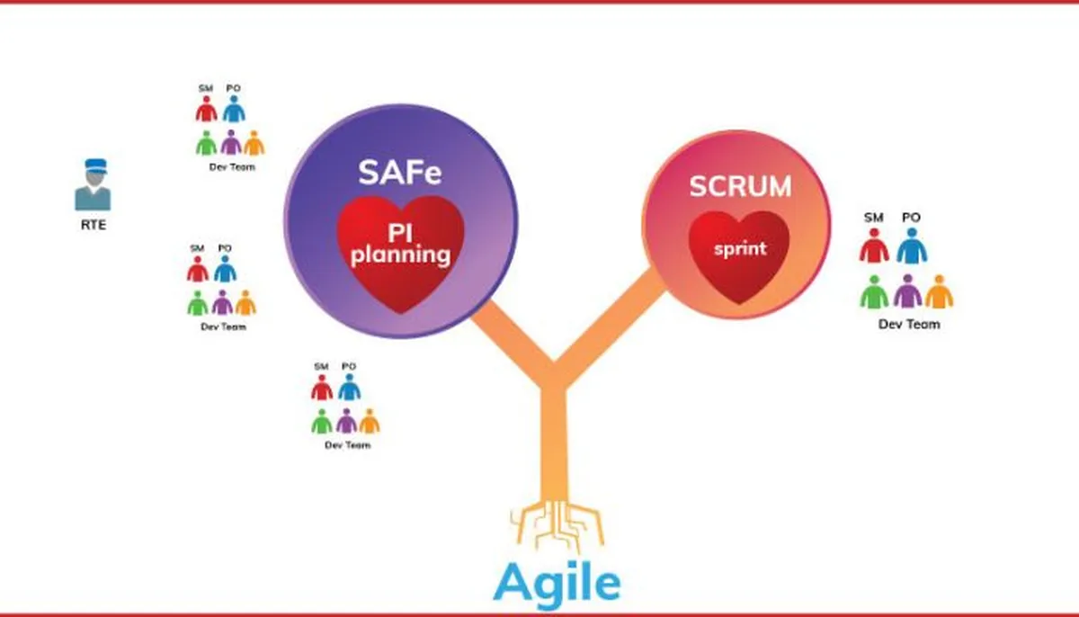 SAFe vs Scrum