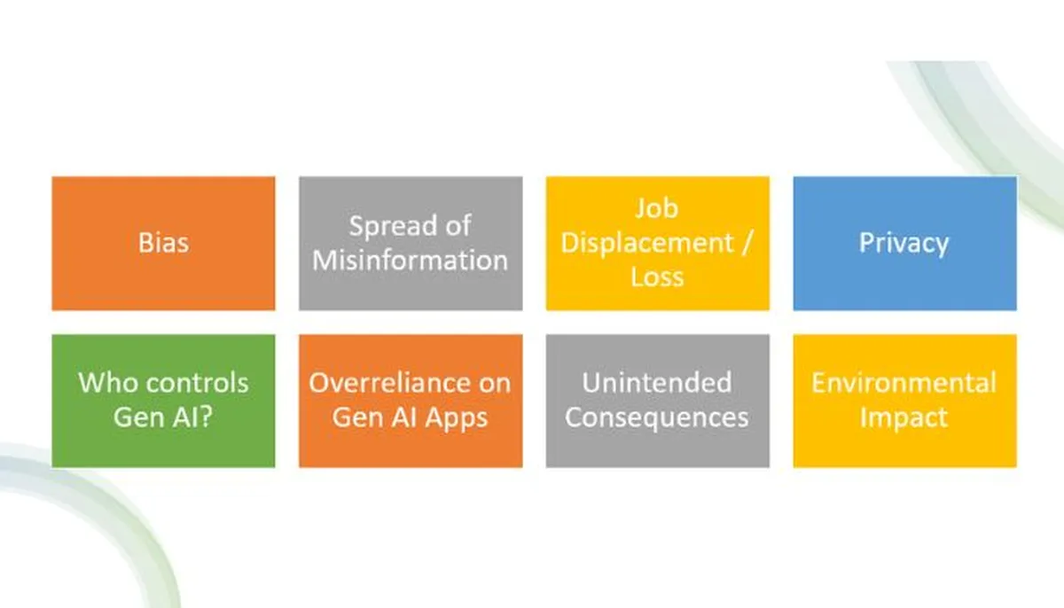 Generative AI risks