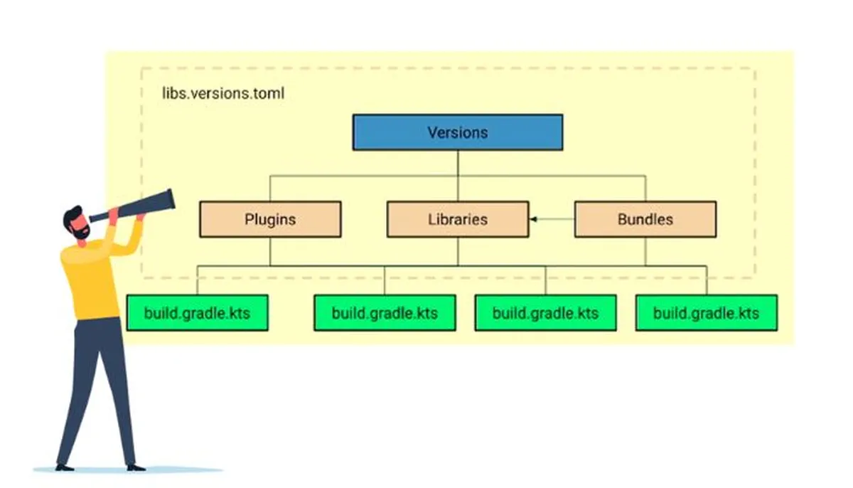 Gradle versions
