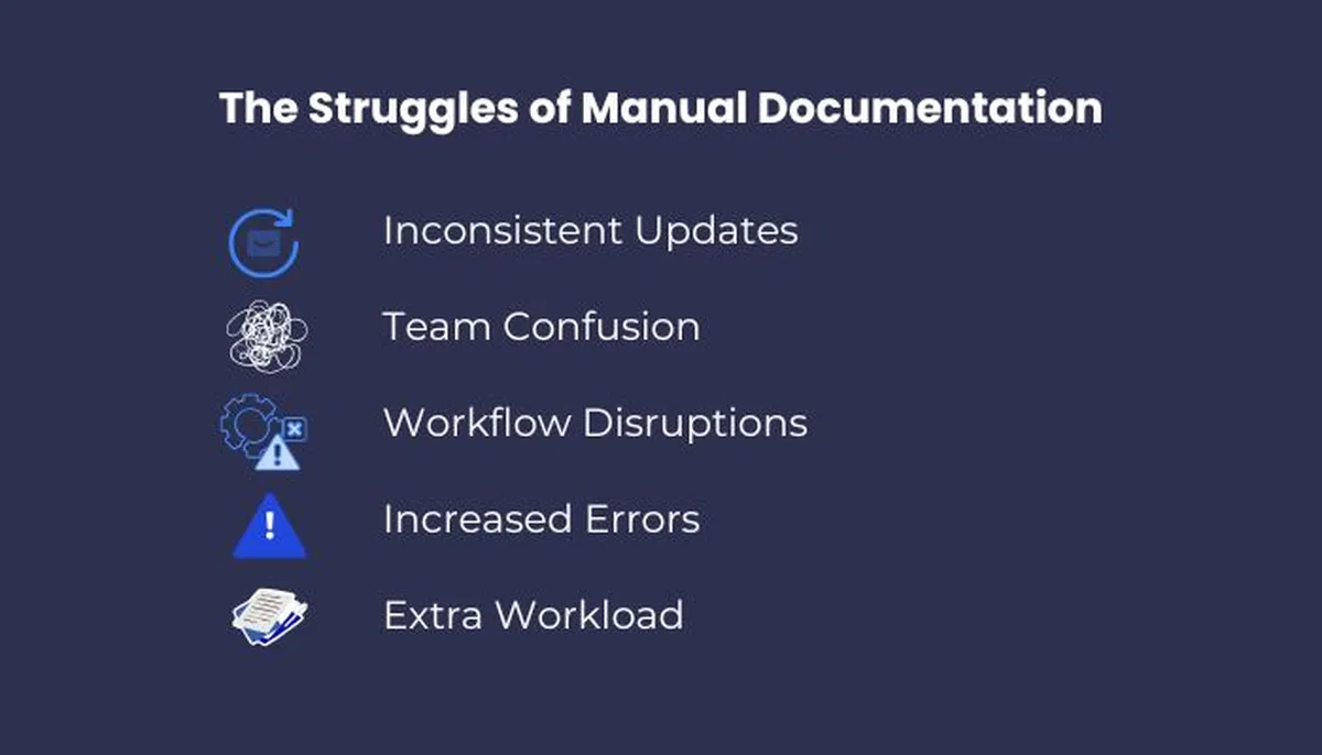 The Struggles of Manual Documentation (1)
