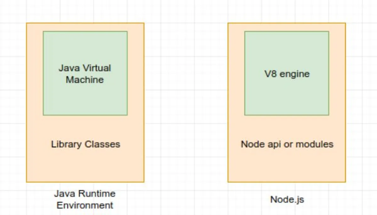 Node.js run-time environment