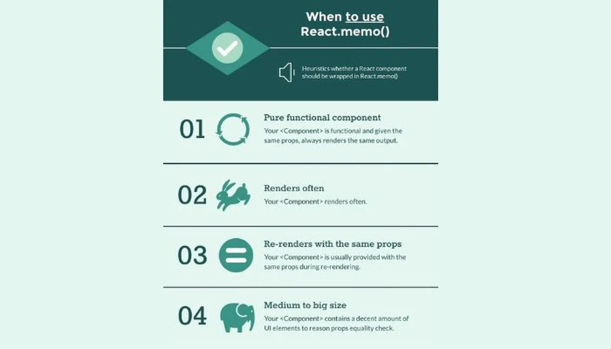 When to use react memoi