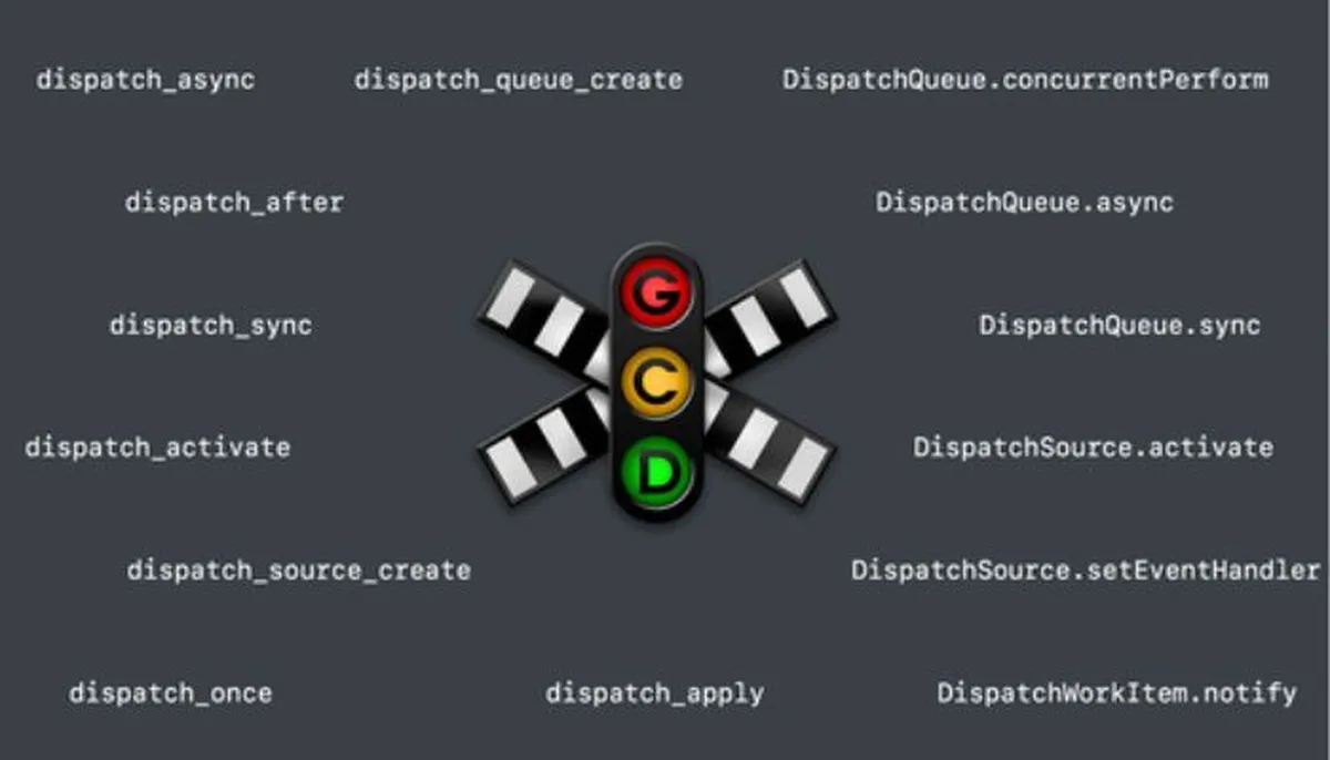 Understanding GCD Concepts