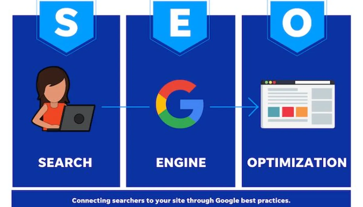 SEO for web design