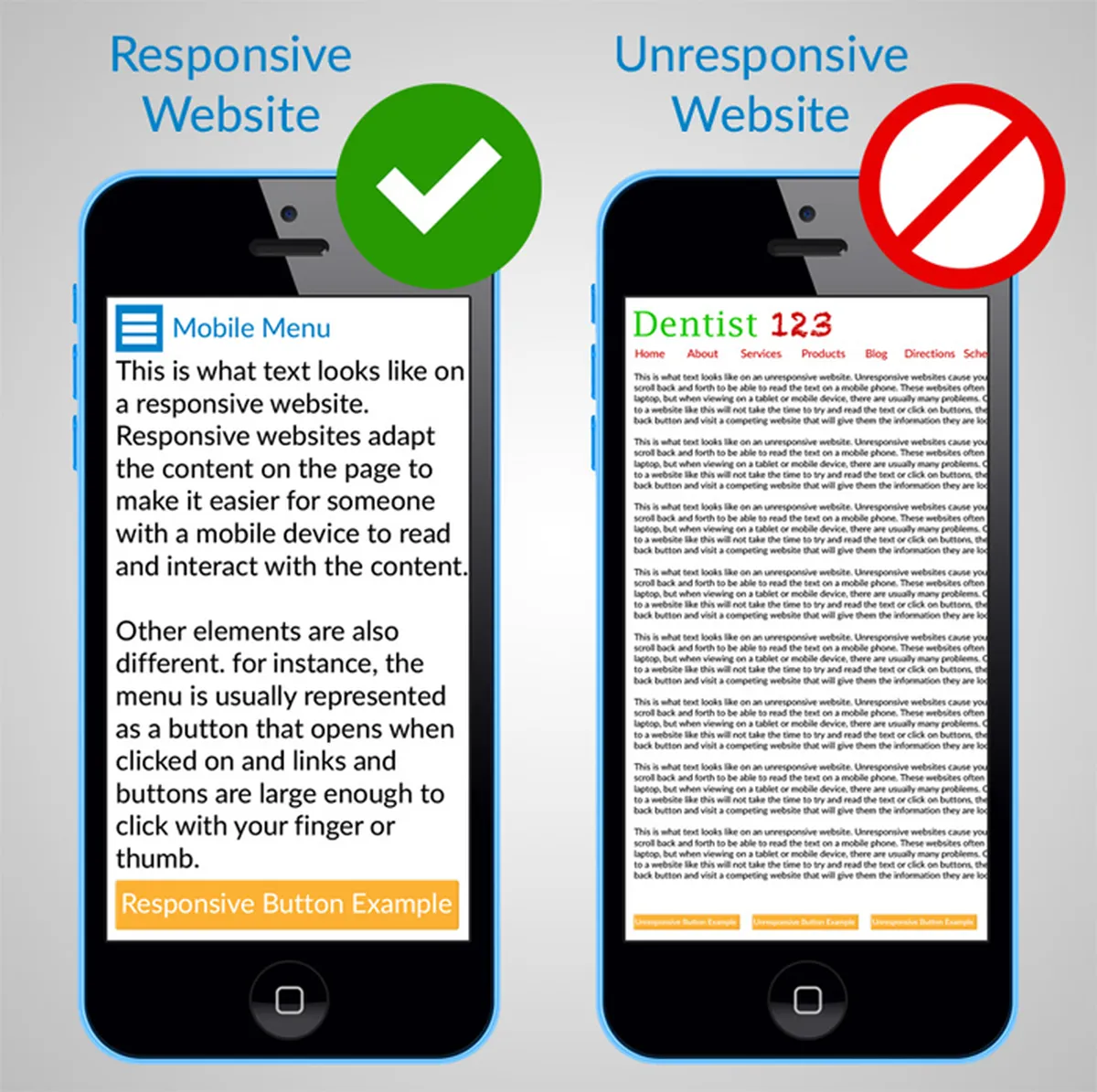 Lack of Responsivity