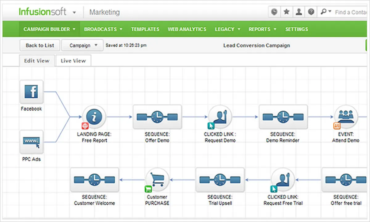 Infusionsoft