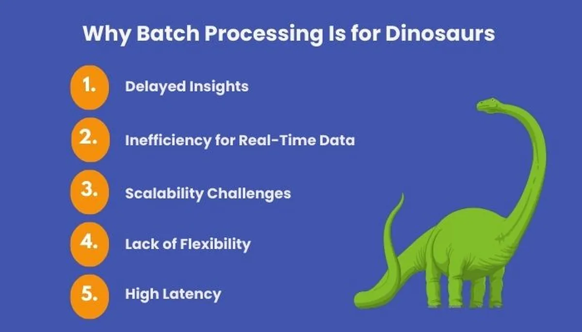 Why Batch Processing Is for Dinosaurs