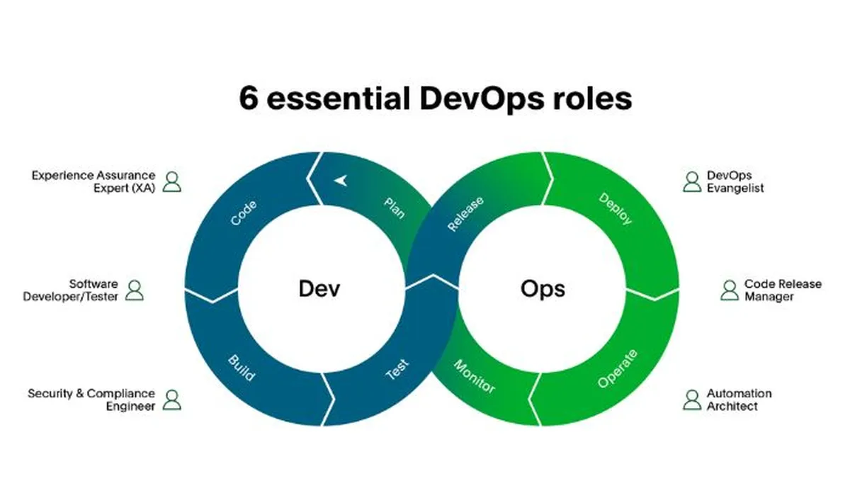 6 essential devOps roles