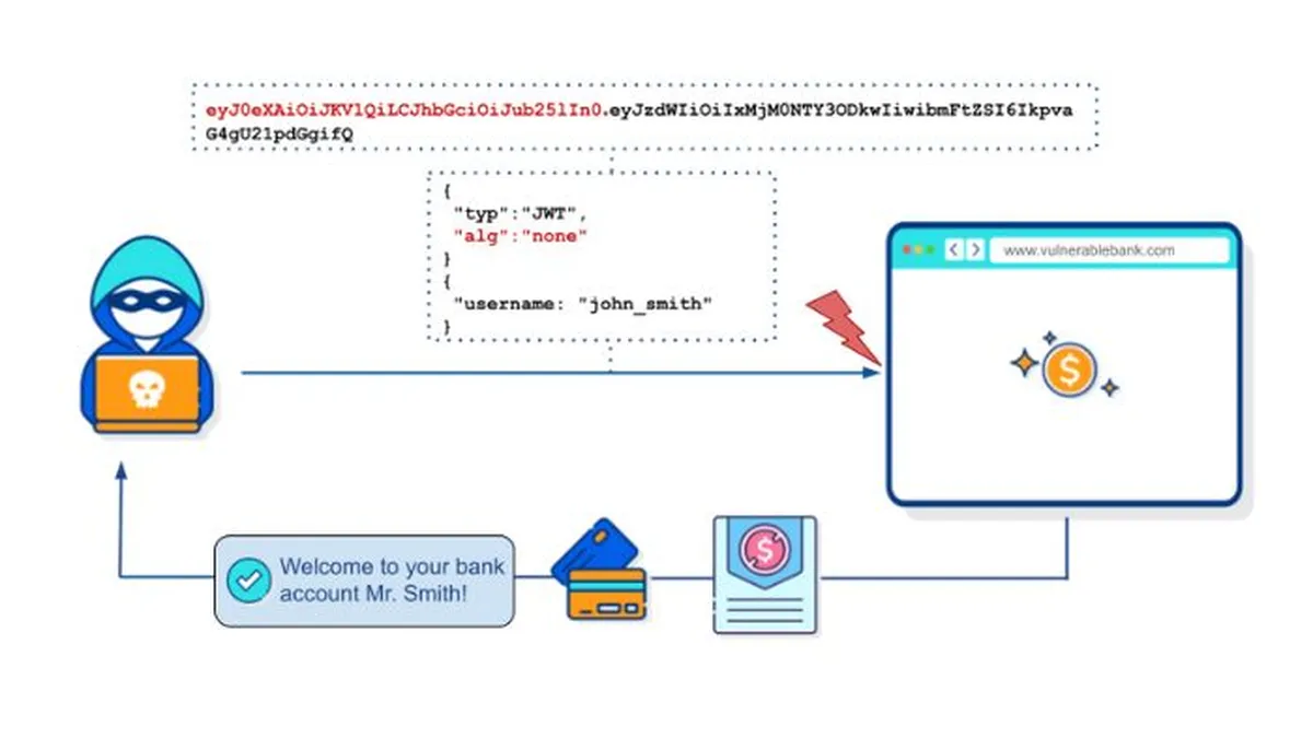 JWT attacks